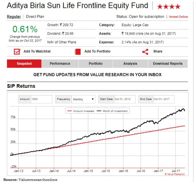 Birla Sunlife Frontline Equity Fund