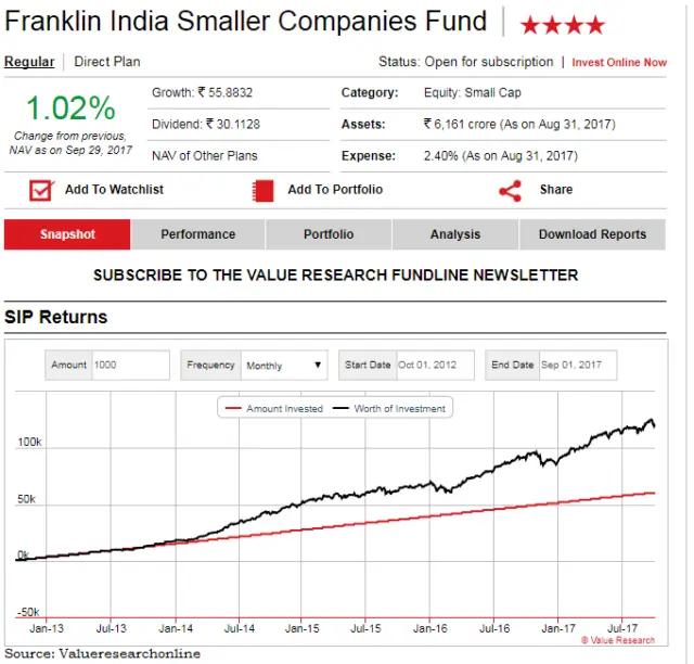 Franklin India Smaller Companies