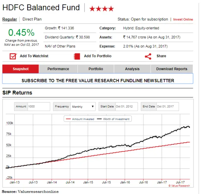 HDFC Balanced fund