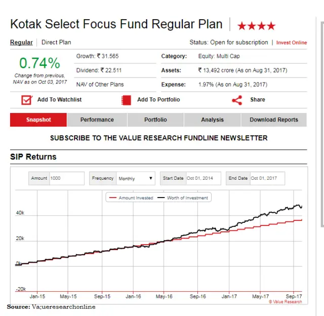 Kotak Select focus fund