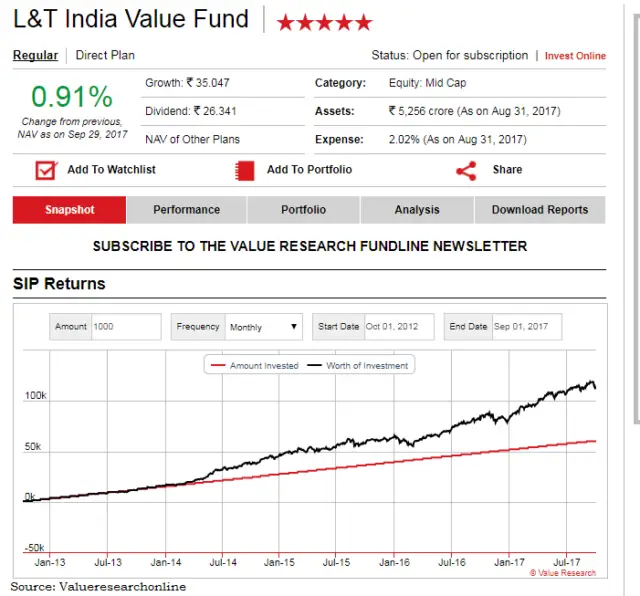 L&T India Value Fund