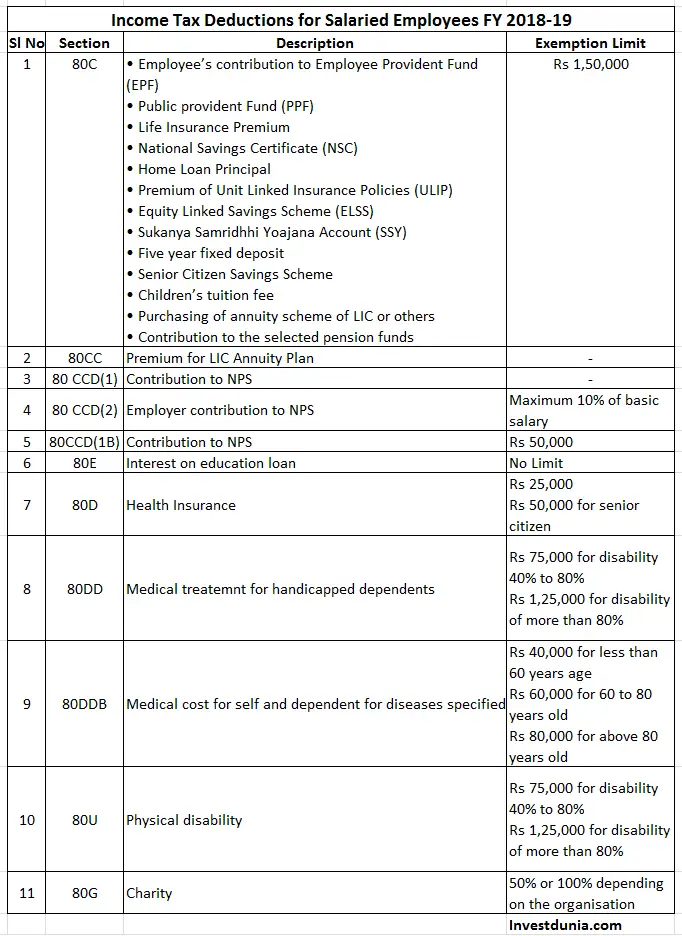 income-tax-planning-for-salaried-employees-fy-2018-19-investdunia