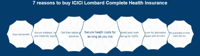 ICICI Lobard Health Insurance