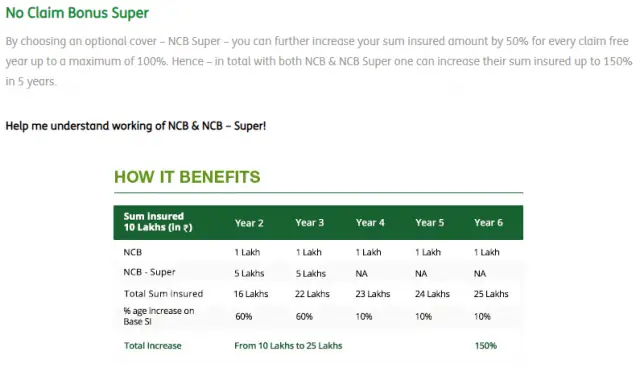 Religare Health Insurance - NCB