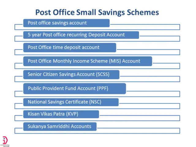 Post office savings schemes